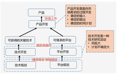 非標(biāo)裝備與設(shè)備研發(fā)中的模塊化與標(biāo)準(zhǔn)化設(shè)計(jì)技術(shù)