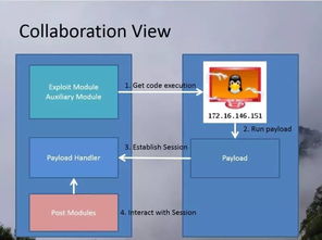 全面賦能數(shù)字化安全 從滲透測(cè)試到研發(fā)管理的綜合培訓(xùn)與咨詢服務(wù)